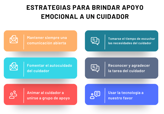 Cómo reconocer y prevenir el estrés de las personas encargadas del cuidado